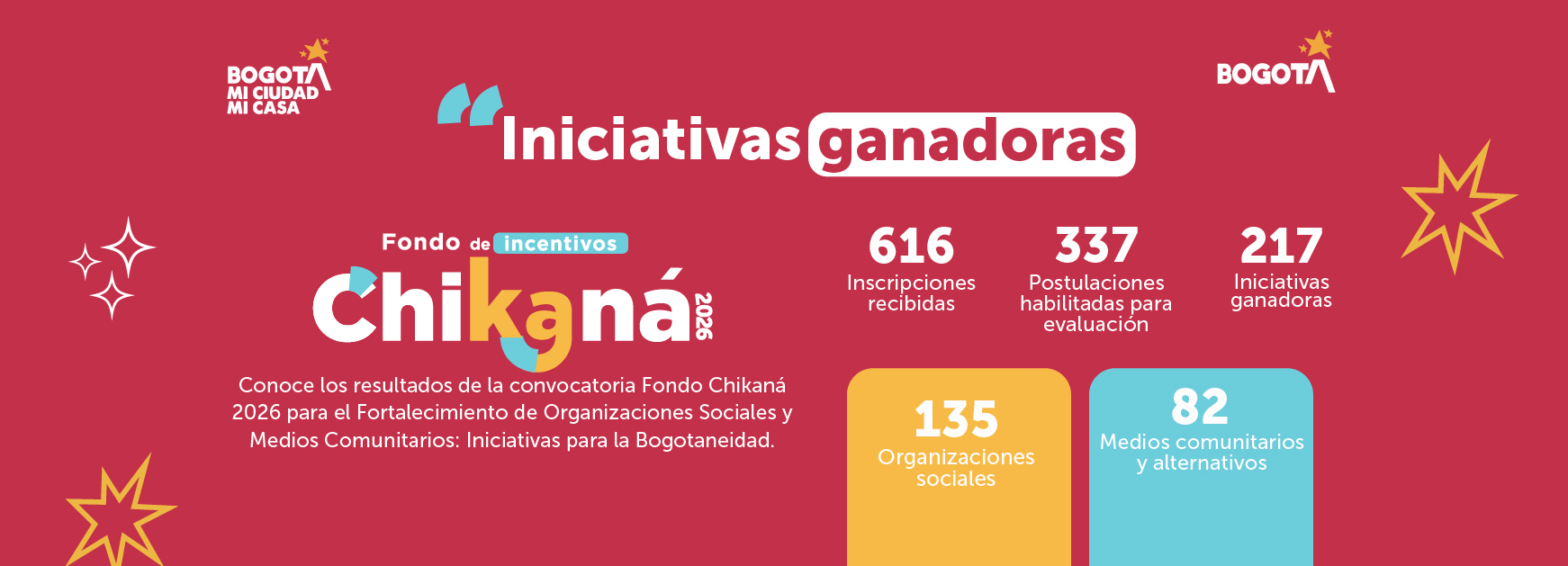 Fondo Chikaná 2026: 217 iniciativas ganadoras, 135 de organizaciones sociales y 82 de medios comunitarios y alternativos.