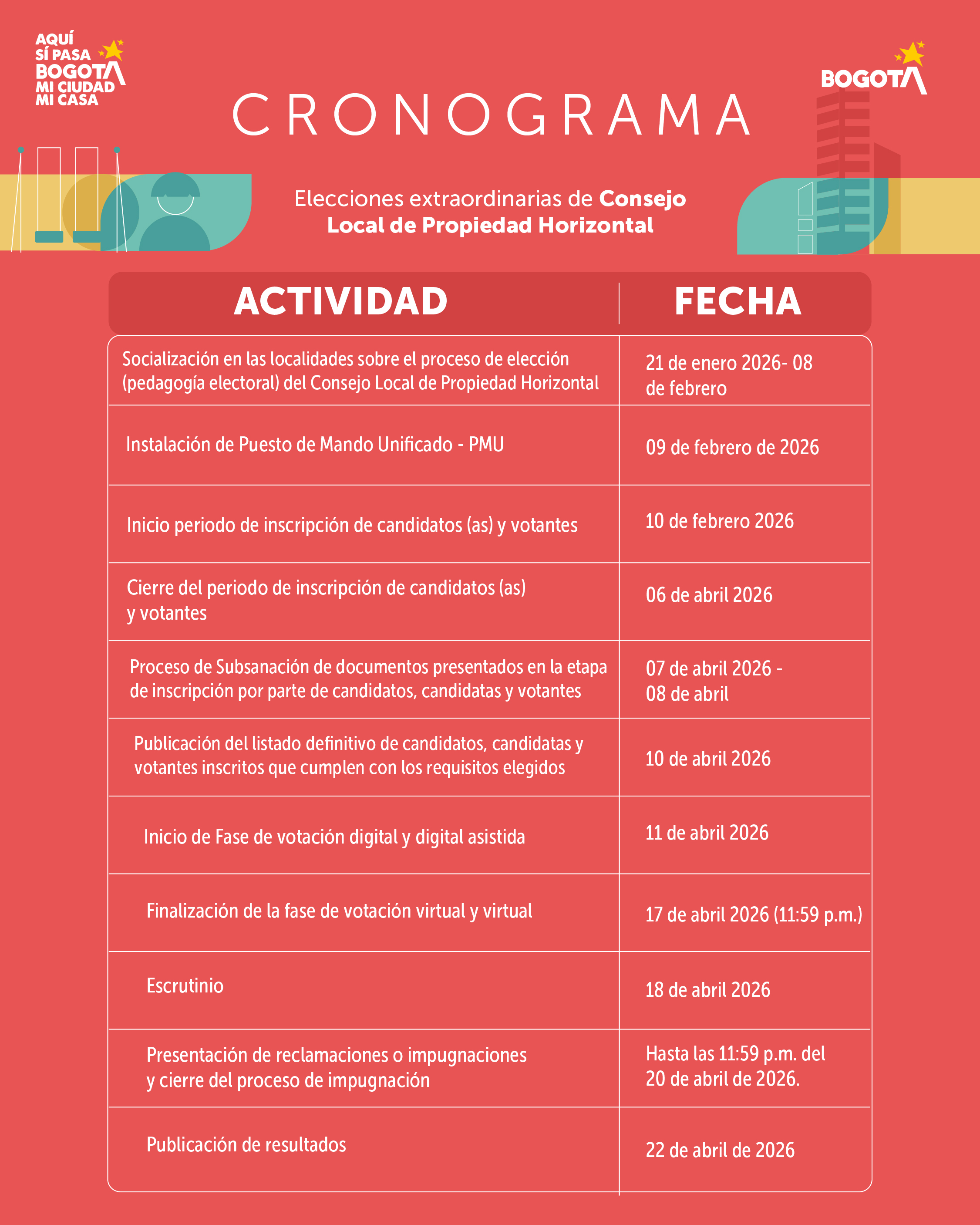 Cronograma de Participación Bogotá para las elecciones extraordinarias del Consejo Local de Propiedad Horizontal, con las fechas del proceso de inscripción, votación, escrutinio y publicación de resultados en 2026.
