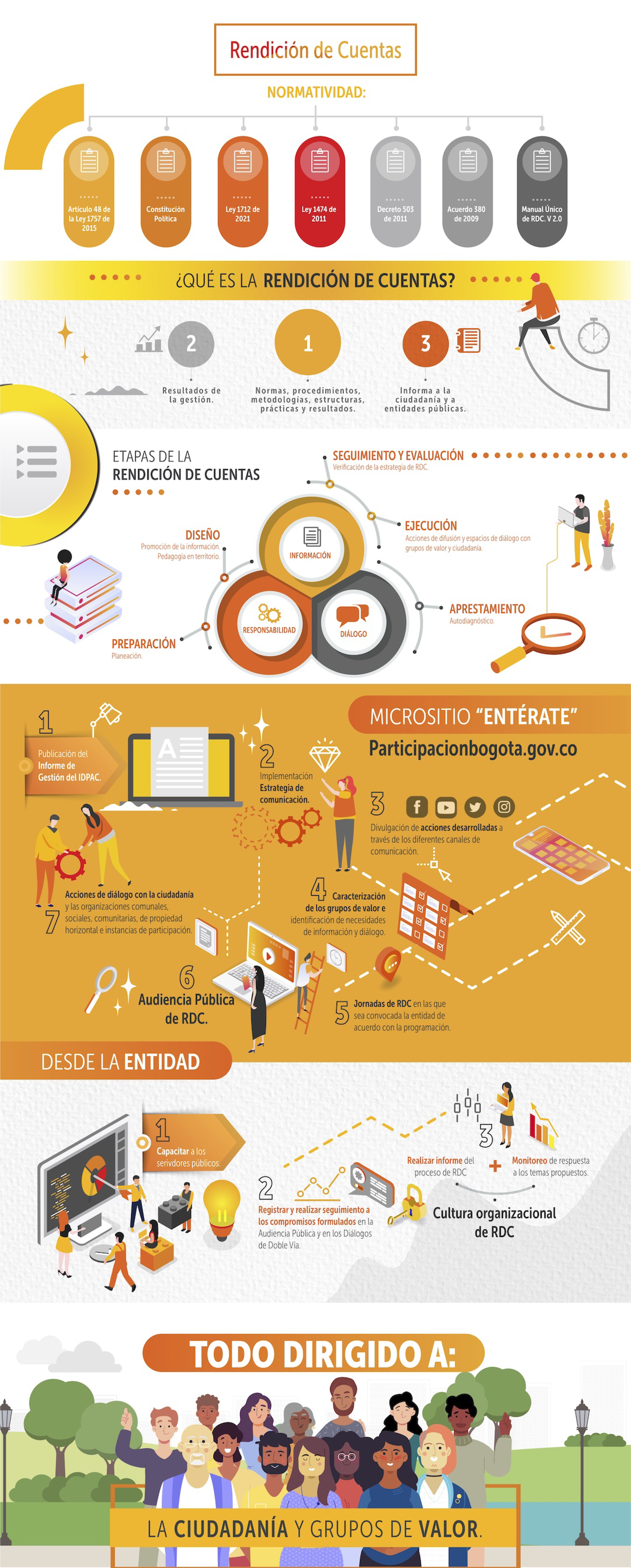 Rendición de Cuentas IDPAC