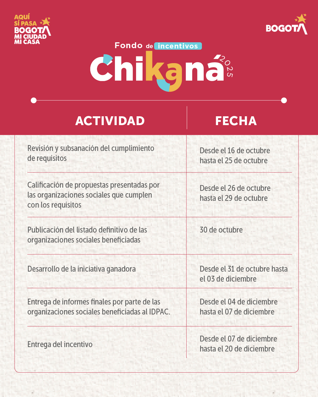 El IDPAC presenta el cronograma del Fondo de Incentivos Chikaná 2025, con fechas de revisión, calificación y entrega de incentivos para organizaciones sociales.