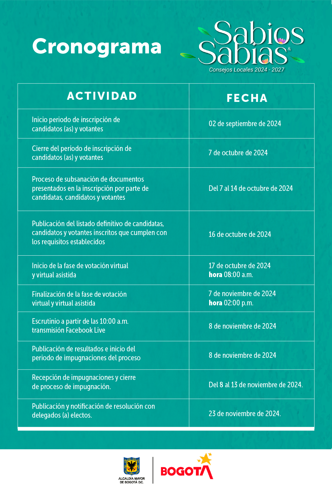 Cronograma Sabios y Sabias 2024