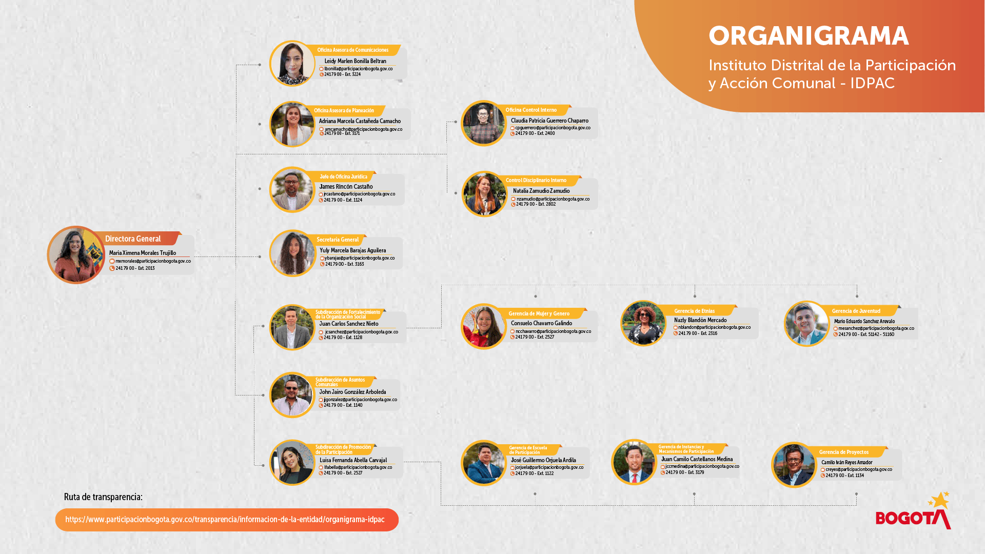 Organigrama
