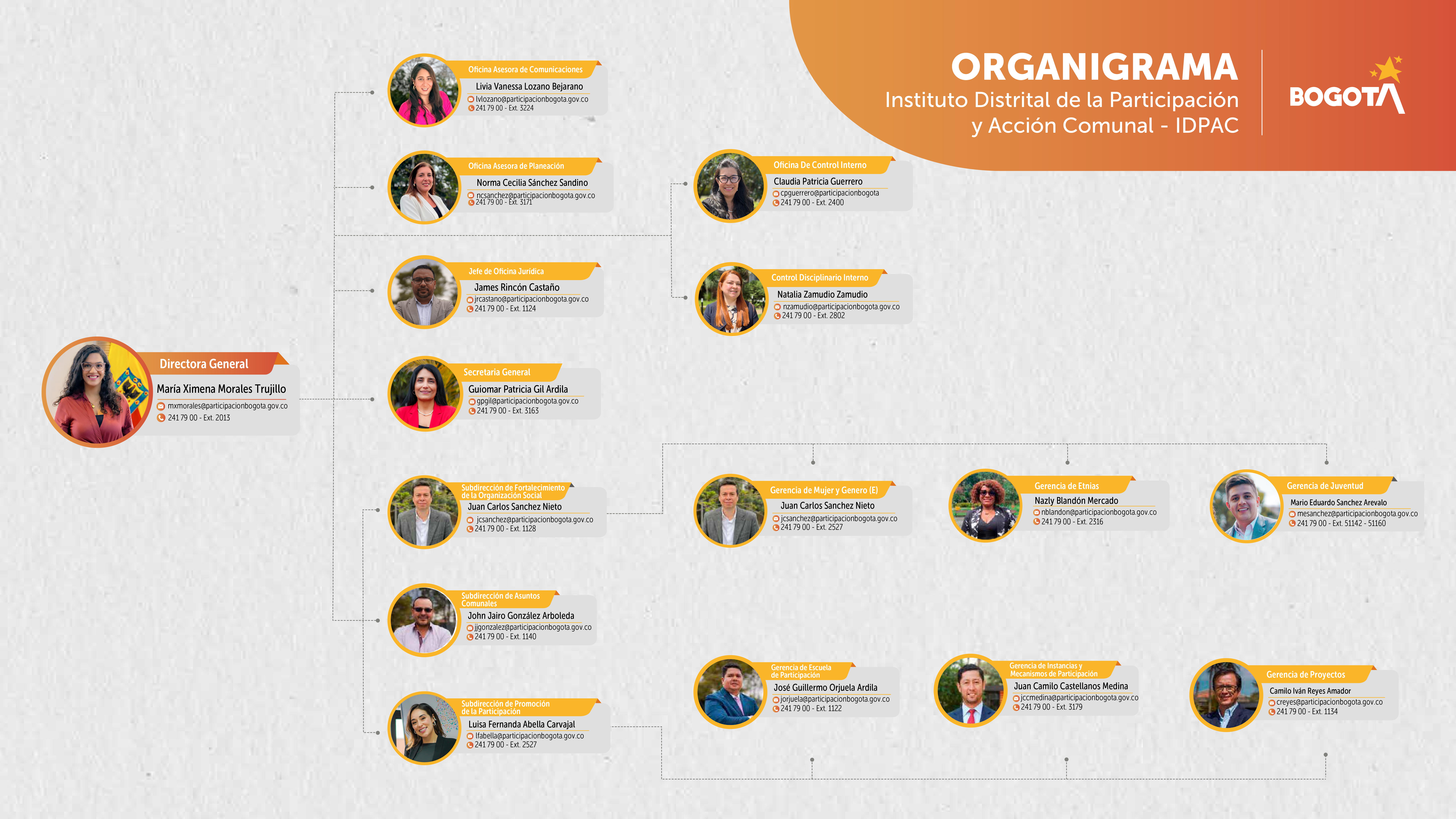 Organigrama IDPAC 2026