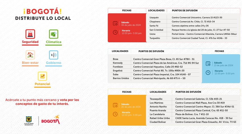 Iniciaron las jornadas de Bogotá distribuye lo local